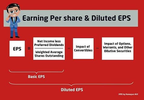 earning per share chart